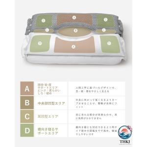 枕 首が痛くならない 人気 まくら 安眠枕 二...の詳細画像1