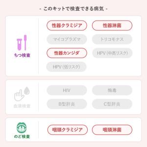 女性セットC+のど 5項目:性器クラミジア/性...の詳細画像1