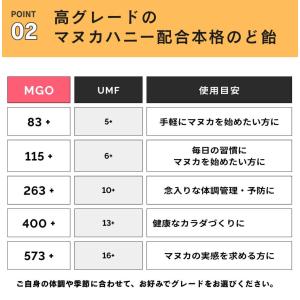 マヌカヘルス マヌカハニー スナップパック M...の詳細画像4