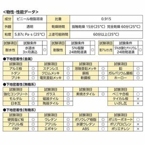 下地調整用プライマー 1缶 250ml タイセ...の詳細画像2