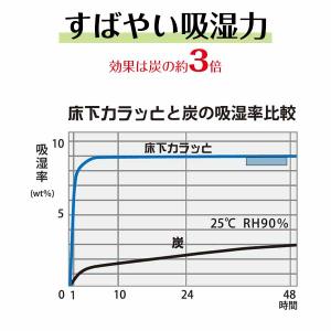 床下カラッと 敷き込みタイプ 1袋 10kg ...の詳細画像2