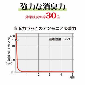 床下カラッと 敷き込みタイプ 1袋 10kg ...の詳細画像3