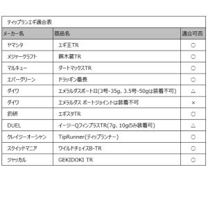 【メール便対応】【在庫限り大特価】マルシン漁具...の詳細画像3