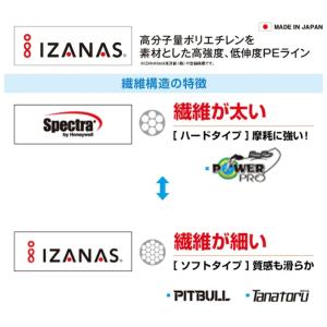 【メール便対応】シマノピットブル12PL-M6...の詳細画像1