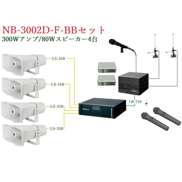 ユニペックス  DC12V 300W車載用電力アンプ(受注生産)セット NB-3002D+H392/...