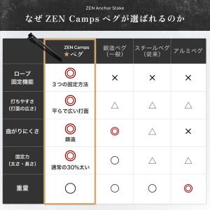 キャンプ アウトドア ペグ テント タープ 自...の詳細画像4