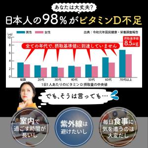 ビタミンD サプリ 2500IU キノコと酵母...の詳細画像2