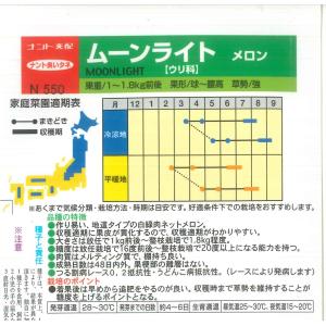 【メロン】ムーンライト【ナント交配】5粒春まき野菜種の詳細画像1