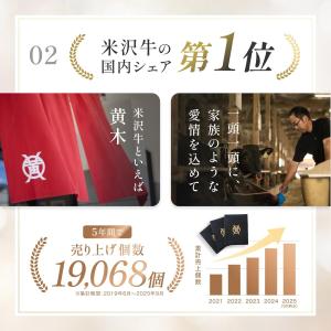 【公式】米沢牛黄木 米沢牛 ギフト券 1万円コ...の詳細画像2