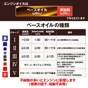 エンジンオイル 5W-40 SP 20L 10...の詳細画像2