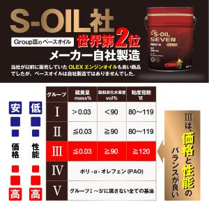 エンジンオイル 5W-40 SP 20L 10...の詳細画像3