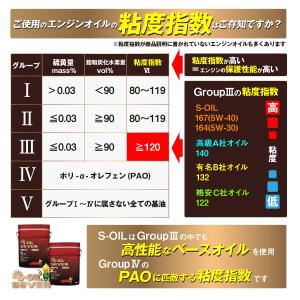 エンジンオイル 5W-40 SP 20L 10...の詳細画像4