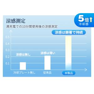 ハンディファン 扇風機 冷却プレート -23℃...の詳細画像5