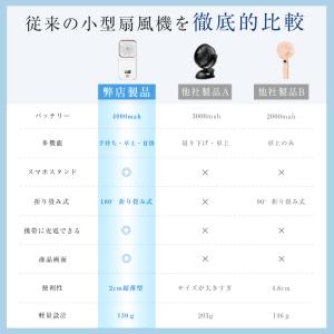 携帯扇風機 ハンディファン 首掛け スタンド扇...の詳細画像4