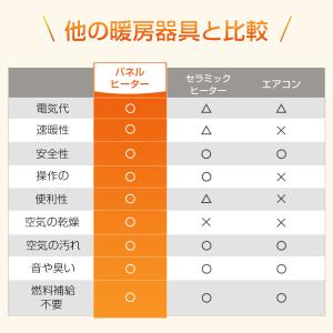 パネルヒーター 遠赤外線デスクヒーター 足元ヒ...の詳細画像4
