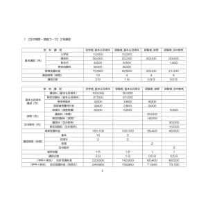 IRAPドローンスクールつがる校 _国家ライセ...の詳細画像3