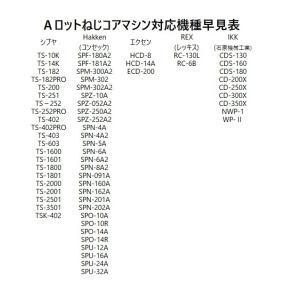 Green edge ダイヤモンドコアビット Φ52の詳細画像5