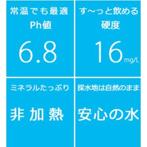 ミネラルウォーター 500ml 48本 【国産...の詳細画像4