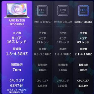 ノートパソコン office付き 2026 初...の詳細画像2