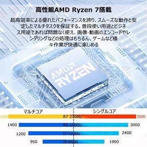 ミニPC 新品 Windows11 ミニパソコ...の詳細画像4