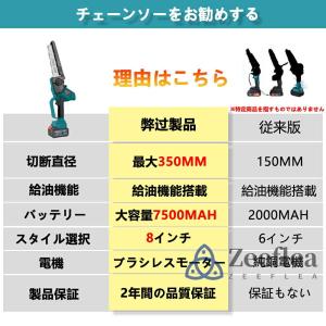チェーンソー 充電式 ブラシモーター採用 ハン...の詳細画像2