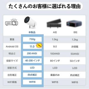 プロジェクター 小型 家庭用 壁.天井投影可能...の詳細画像3