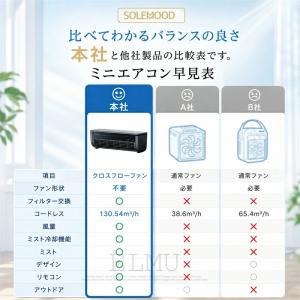 ミニエアコン 冷風機 冷風扇 スポットクーラー...の詳細画像2