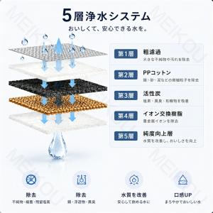 ウォーターサーバー 小型 卓上 水道水 水道直...の詳細画像4