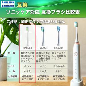 フィリップス ソニッケアー 替えブラシ 互換品...の詳細画像2