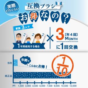 フィリップス ソニッケアー 替えブラシ 互換品...の詳細画像4