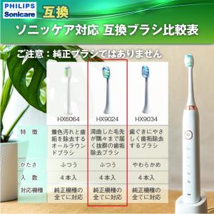 フィリップス ソニッケアー 替えブラシ 互換品...の詳細画像2