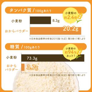 国産おからパウダー500g 超微粉 送料無料 ...の詳細画像5