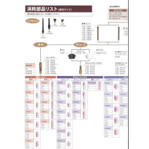 ウエルドテック TIG溶接用コレット 10N2...の詳細画像2
