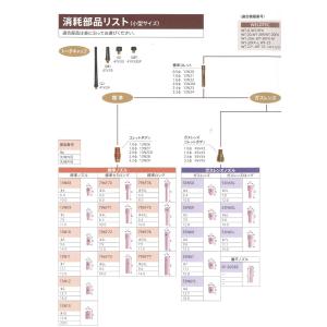 ウエルドテック TIG溶接用コレット 13N2...の詳細画像2