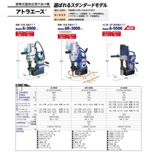 日東工器 アトラエース A-3000 手動磁気...の詳細画像1