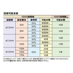 デンヨー BDW-180MC2 バッテリー溶接...の詳細画像2