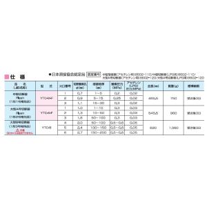 中型切断器 中型切断機 ヤマト産業 中型ガス切...の詳細画像2