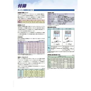デンヨー DAW-300LS 超低騒音 ディー...の詳細画像5