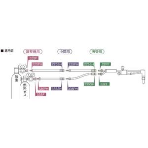 十川ゴム 酸素・アセチレンツインホースC型 ワ...の詳細画像3