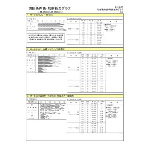 ダイヘン エアプラズマ切断シールドカップ H6...の詳細画像4