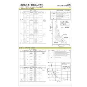 ダイヘン H777G0010 プラズマ切断用チ...の詳細画像4