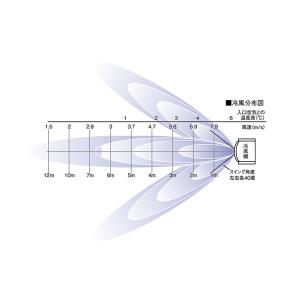 静岡製機 気化式冷風機 RKF506A アルフ...の詳細画像3