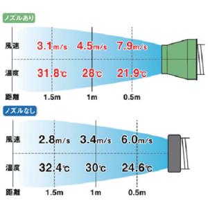 スポットクーラー 送料無料 日動工業 スポット...の詳細画像2