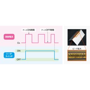 ダイヘン デジタルティグミニ TIGミニ 20...の詳細画像3