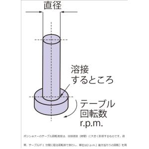マツモト機械 ポジショナー PS-3X 【送料...の詳細画像5