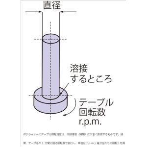 マツモト機械 ポジショナー PS-4X 【送料...の詳細画像5