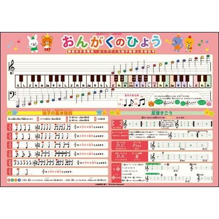 おんがくのひょう（楽譜基礎編）