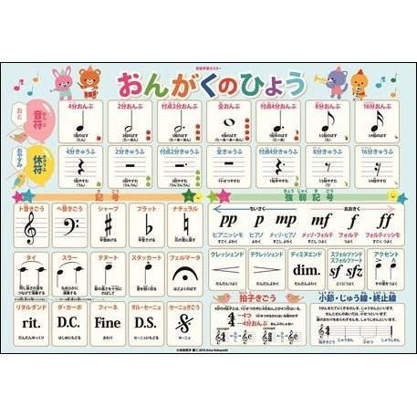 お風呂でレッスン「おんがくのひょう」（お風呂ポスター）