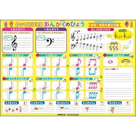 お風呂deかいておぼえる おんがくのひょう