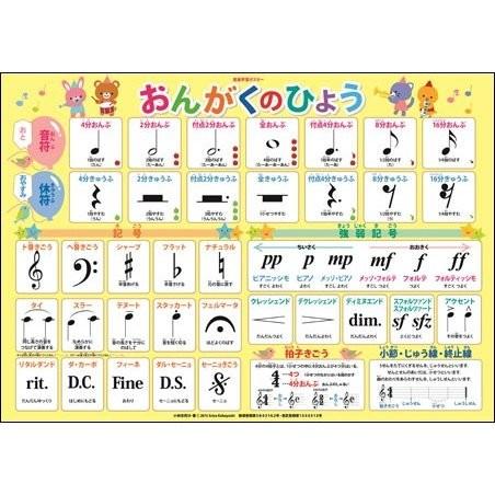 おんがくのひょう（入門編）